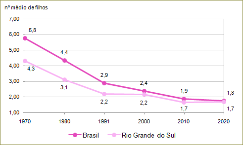 Crescimento Populacional - Atlas Socioeconômico do Rio Grande do Sul